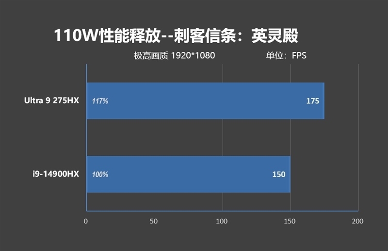 酷睿Ultra 9 275 HX与i9-14900HX深度对比!联想拯救者Y9000P 2025至尊版评测:为什么说Arrow Lake是最优秀的笔记本处理器