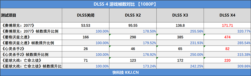 映众RTX 5060 Ti曜夜16GB显卡评测:小巧简约 DLSS 4表现亮眼
