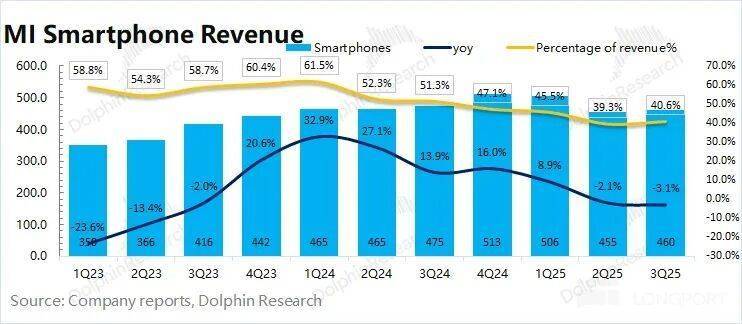 小米:补贴退了,汽车真撑得起门面?