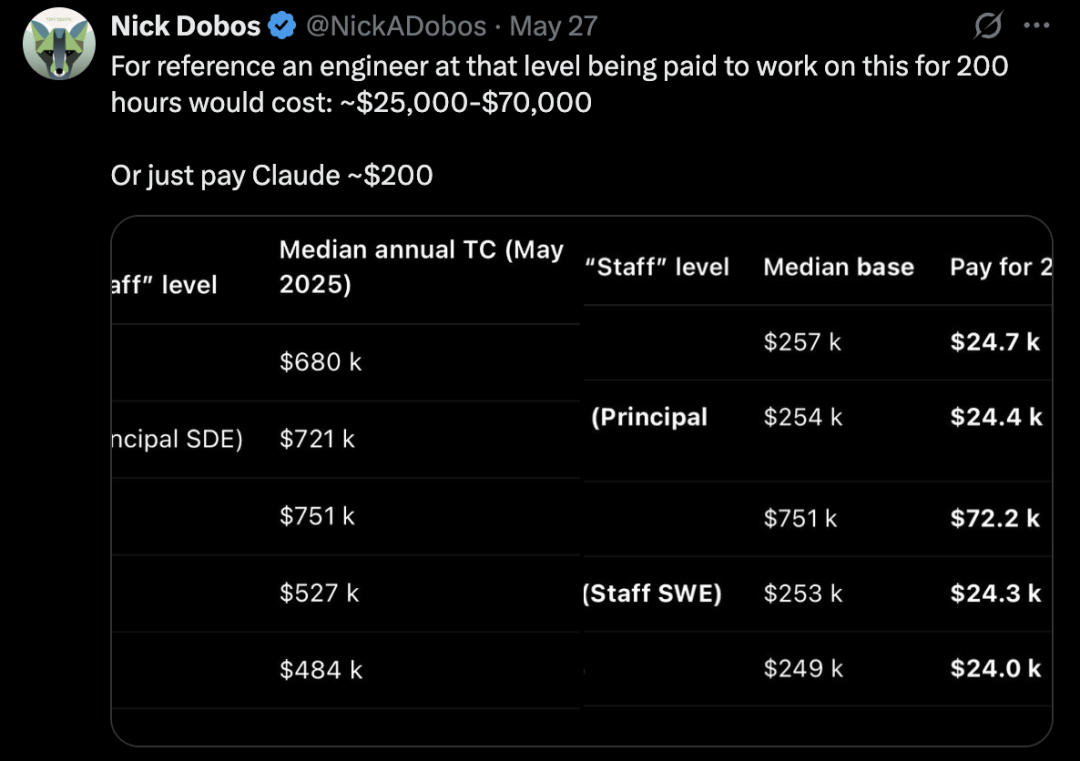 Claude 4破解困扰人类4年系统bug,30年码龄程序员200小时没搞定,GPT-4.1/Gemini-2.5也做不到