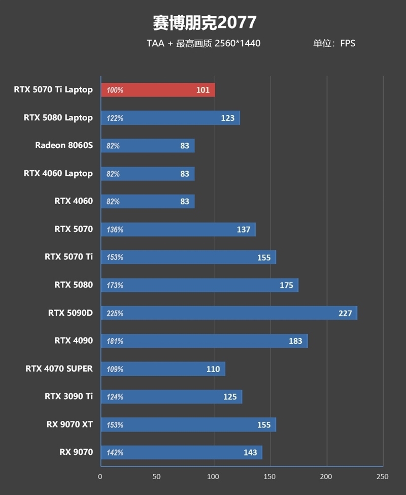 7999元的i9-13900HX + RTX 5070 Ti游戏本你会买吗!七彩虹隐星P16 Pro笔记本首发评测