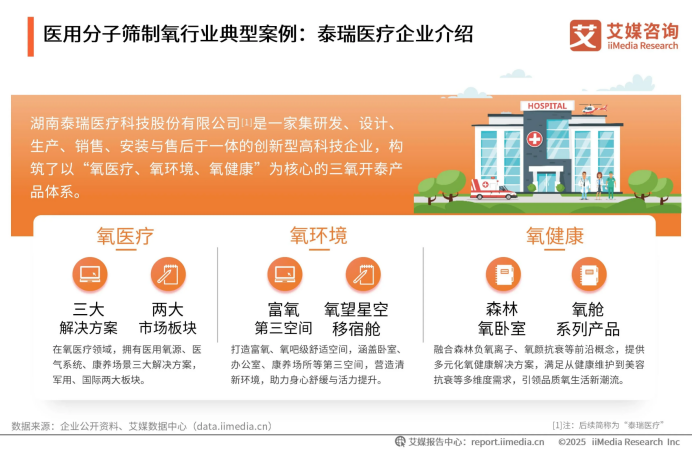 泰瑞制氧机怎么样全球制氧技术新标杆！泰瑞医疗荣膺“双料冠军”背后的硬核实力_https://www.jmylbn.com_新闻资讯_第3张