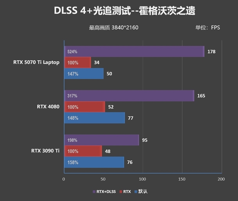 7999元的i9-13900HX + RTX 5070 Ti游戏本你会买吗!七彩虹隐星P16 Pro笔记本首发评测