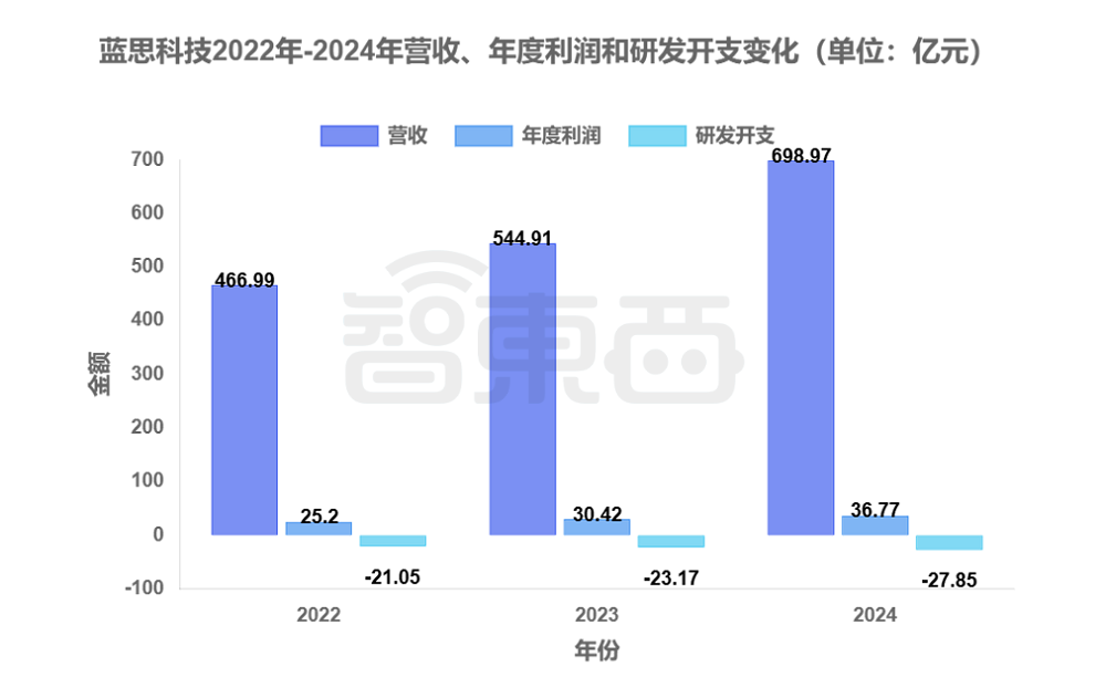 千亿果链龙头打75折登陆港股!定价18.18,开盘微涨