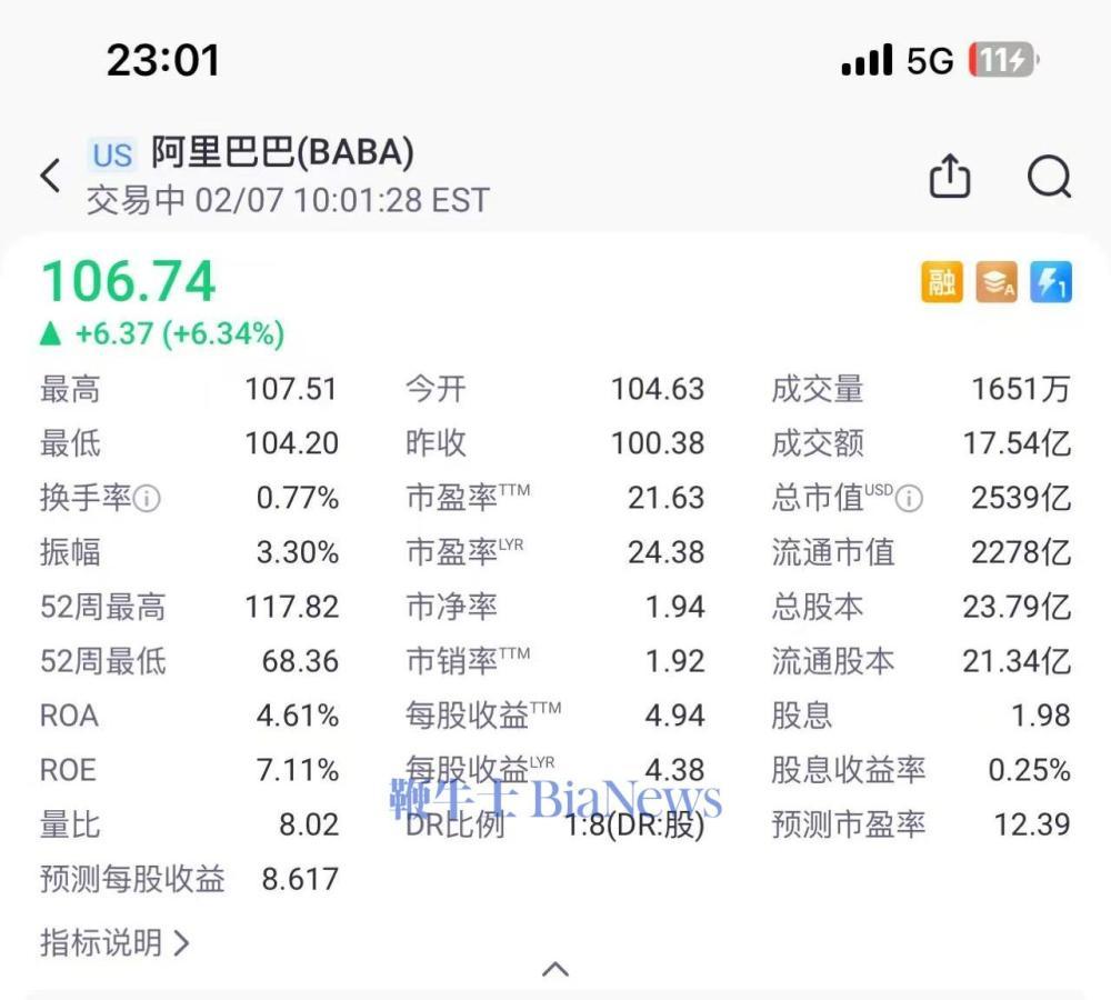 阿里巴巴美股收盘涨3.12%，此前被传将投资DeepSeek