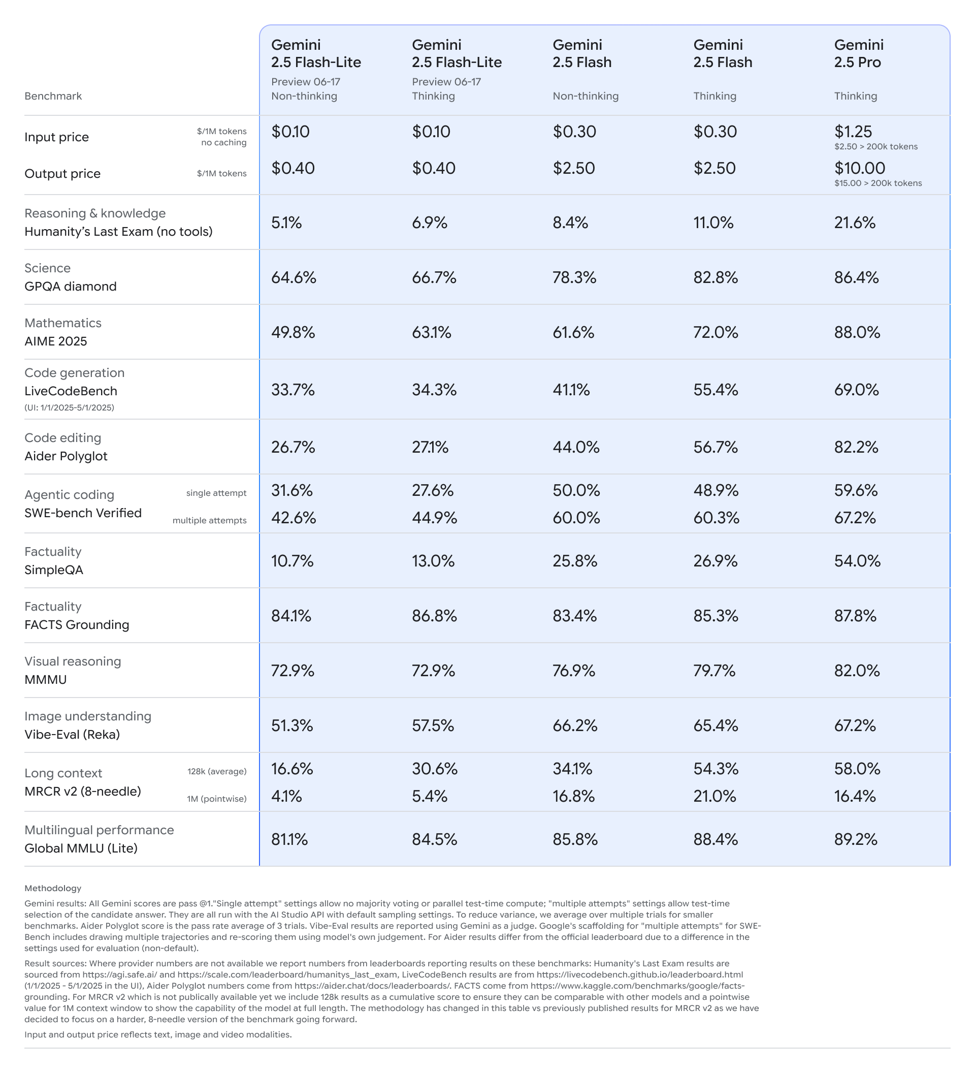 早报|刘强东:京东外卖将和美团完全不同/全球首个智能眼镜支付亮相/罗马仕召回近 50 万台过热充电宝