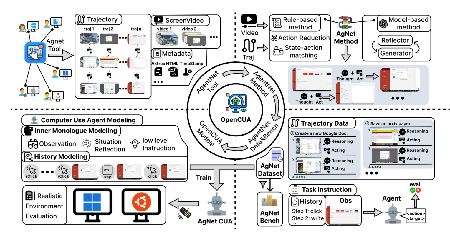 月之暗面又开源了!杨植麟合著提出新Agent框架,旗舰模型得分超GPT-4o