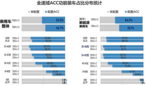 车上不太会坏的ACC 为啥每年都会“失灵”？