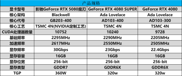 GDDR_gddr5和gddr6区别_gddr6频率