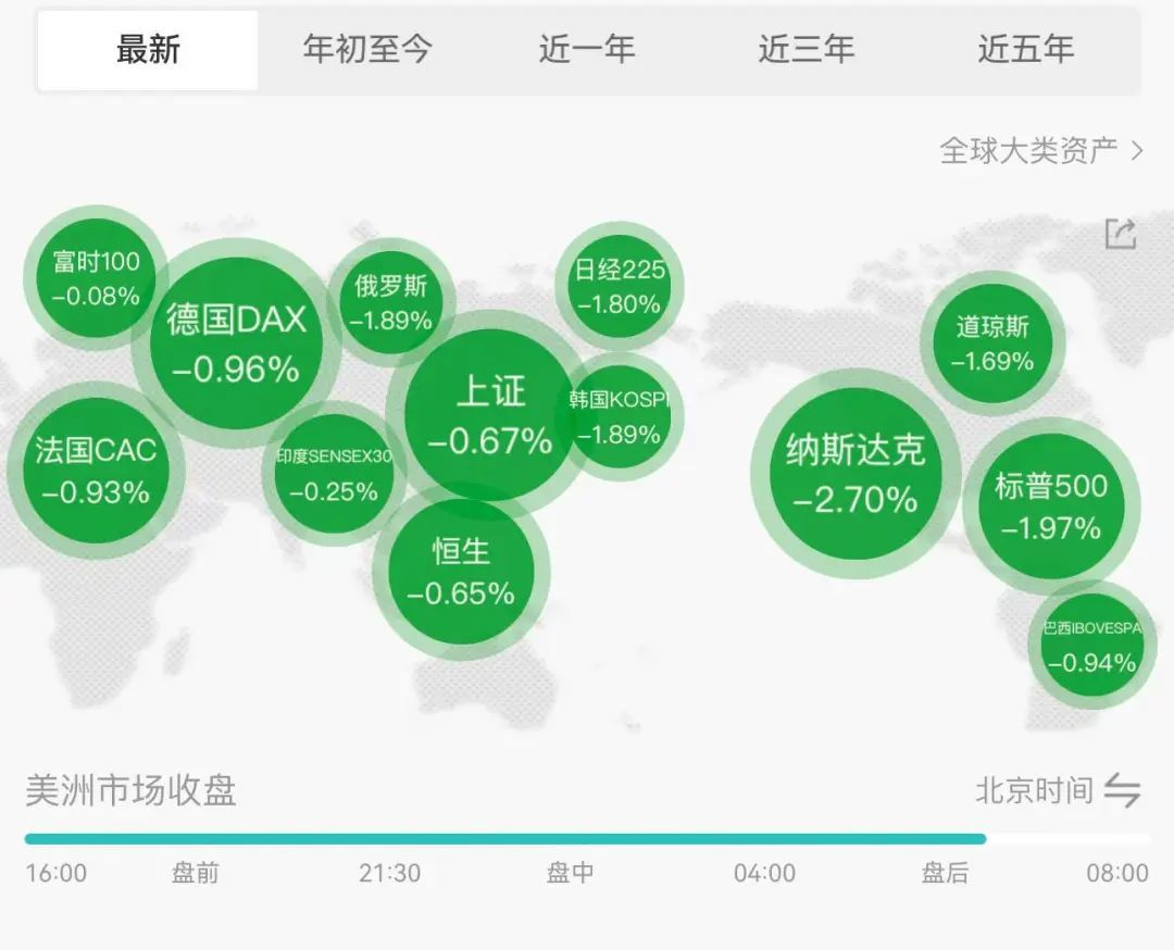 美股 市场 恐慌 指数 (99) 사진
