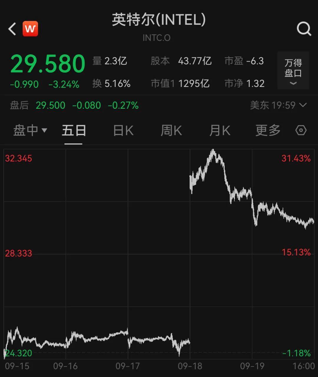 英伟达重金入股英特尔：一笔不可思议的投资