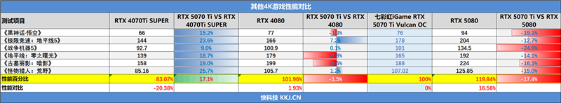 七彩虹iGame RTX 5070 Ti Vulcan OC显卡评测:一键提速降温、磁吸组件玩法多样
