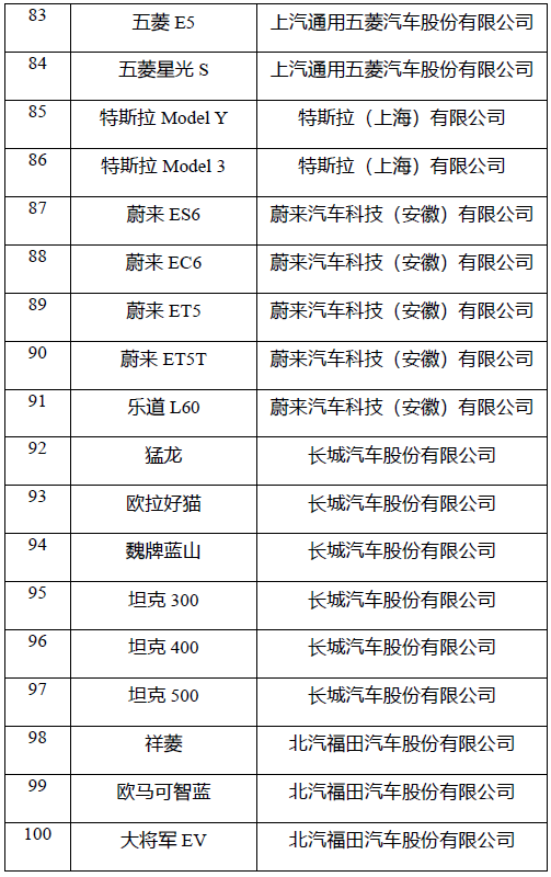 2025年新能源汽车下乡活动启动 车型目录公布