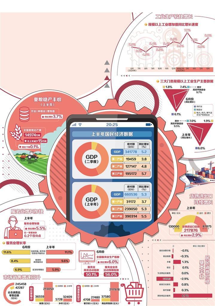 数据来源 国家统计局官网