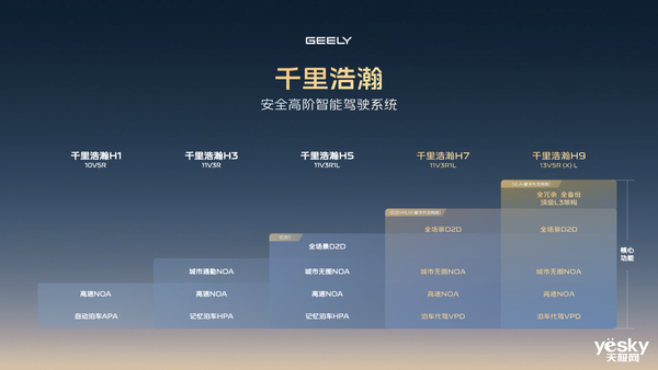 极氪自研上位 吉利集团完成智驾“大一统”