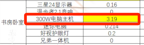 这5个电器是“耗电刺客”：返乡过节时一定要拔掉电源！