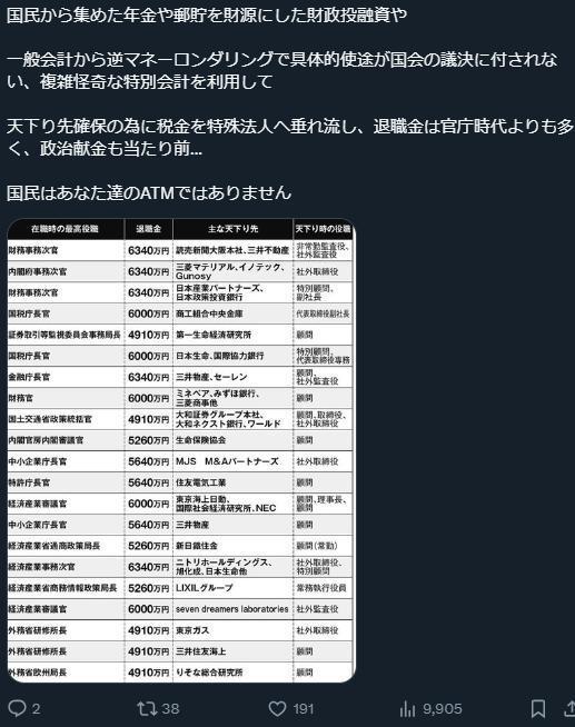 帖文大意：网友以长文阐述财政投融资的问题，直言“国民不是你们（公职人员）的提款机”。