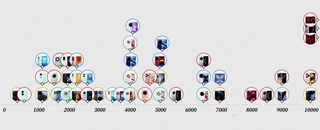 现在新手机起的名字,是怕我买到对的吗?