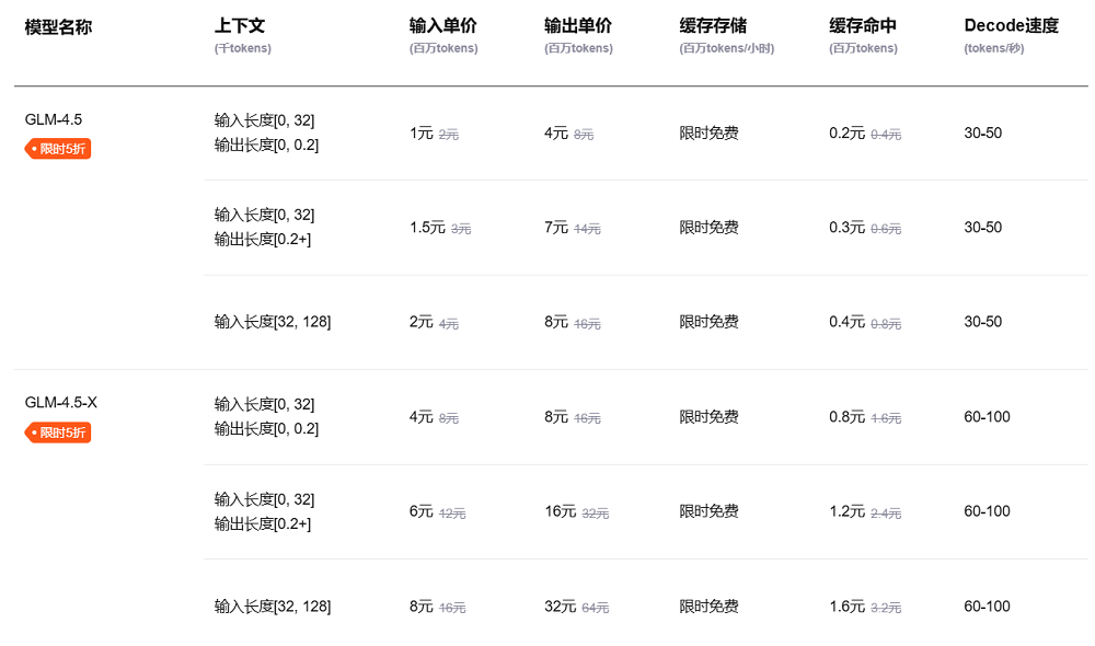 刚刚，DeepSeek新模型开源！五大能力变化明显，附一手体验