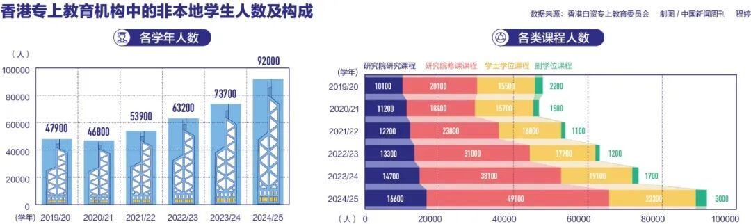 留学,“明码标价”了?
