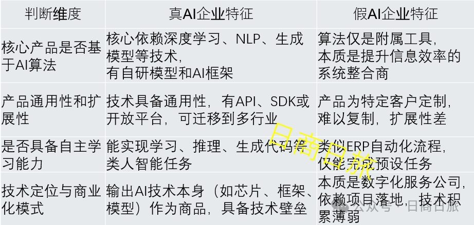 抱团取暖的日本AI半吊子们