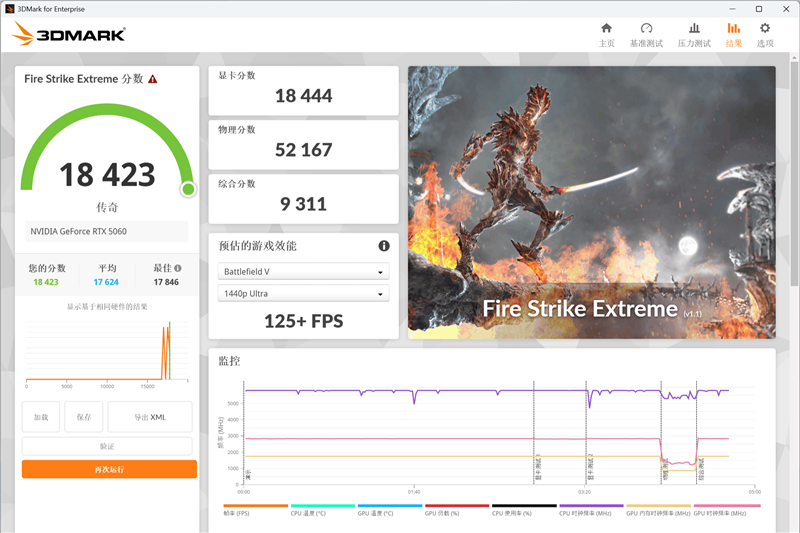 七彩虹iGame RTX 5060 Advanced OC评测:极限释放170W功率 性能表现超RTX 4060 Ti