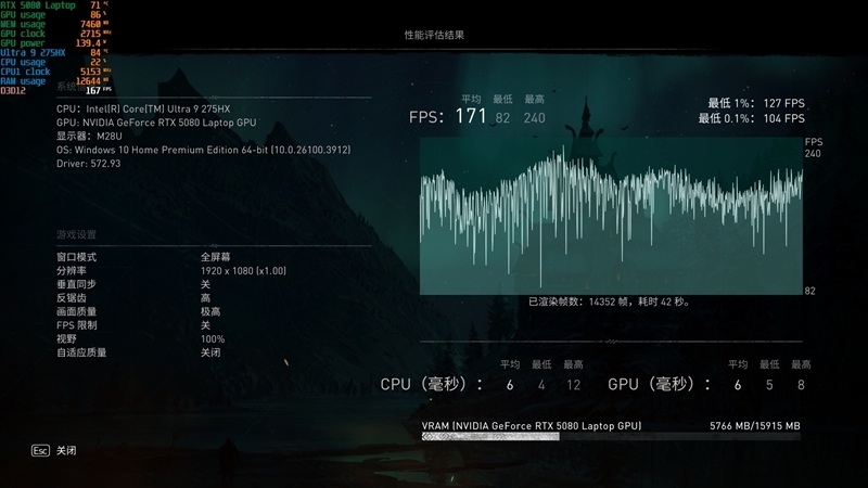酷睿Ultra 9 275 HX与i9-14900HX深度对比!联想拯救者Y9000P 2025至尊版评测:为什么说Arrow Lake是最优秀的笔记本处理器