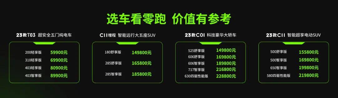 零跑造车10年:走比亚迪的路,让小米无路可走?