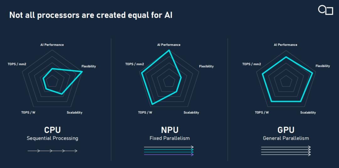 边缘AI正当时 Imagination押注GPU的“AI进化”