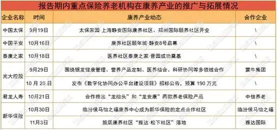 表格AI 生成的内容可能不正确。