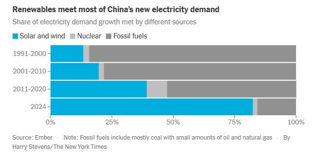 《纽约时报》文章截图