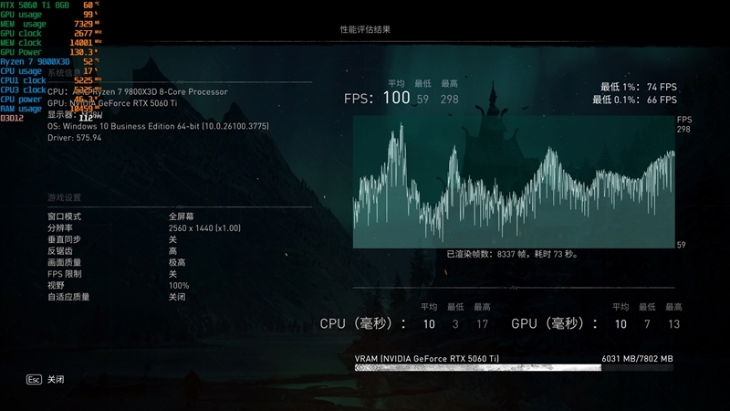 Blackwell的甜点来了!NVIDIA RTX 5060 Ti首发评测:8GB疯狂爆显存 16GB正好