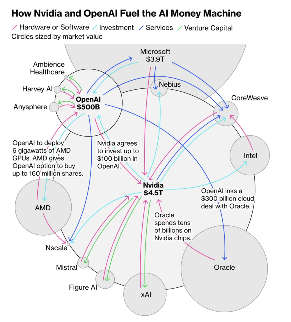 GPU警钟敲响,AI过热了?