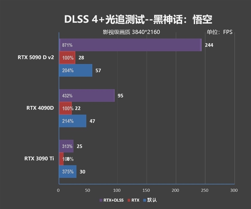 性价比甚至更强!七彩虹iGame RTX 5090 D v2 Vulcan OC 24GB首发评测:领先5080 50%