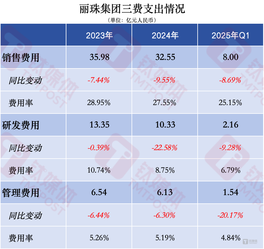 作者制图(数据来源:公司财报)