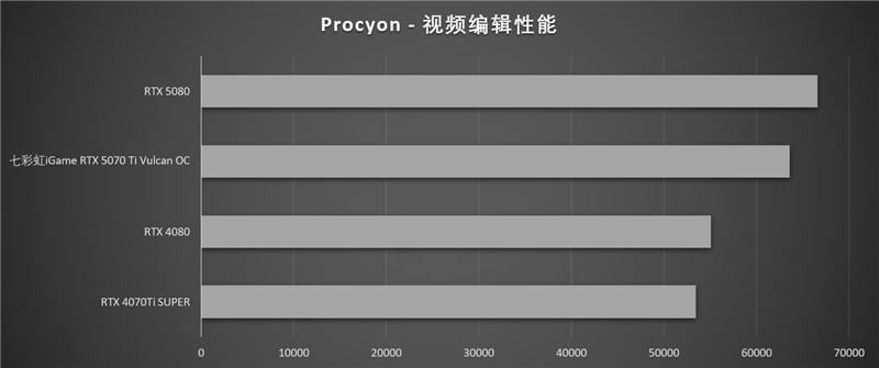 七彩虹iGame RTX 5070 Ti Vulcan OC显卡评测:一键提速降温、磁吸组件玩法多样