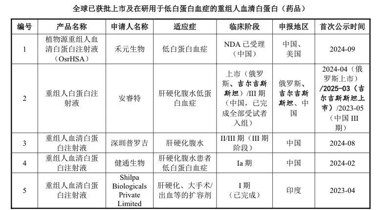 美国人抽血做成的救命药,中国现在靠大米就能生产?