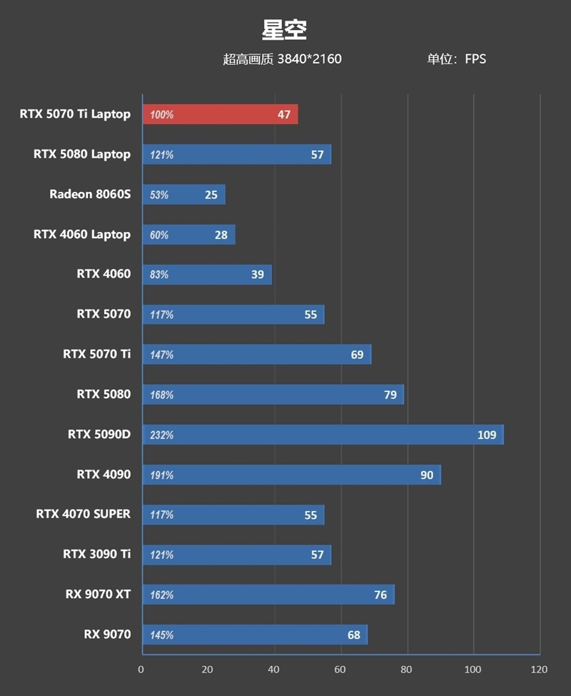 7999元的i9-13900HX + RTX 5070 Ti游戏本你会买吗!七彩虹隐星P16 Pro笔记本首发评测
