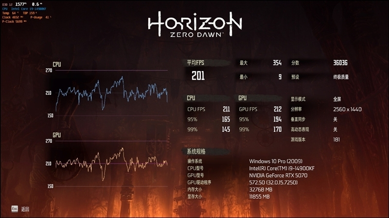 NVIDIA RTX 5070首发评测:DLSS 4提升超4倍!4K游戏不再是高端玩家专属