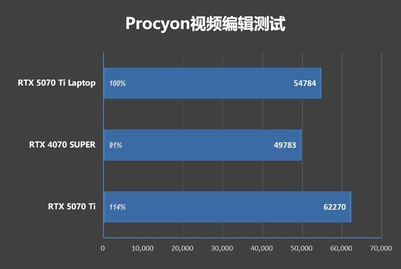 7999元的i9-13900HX + RTX 5070 Ti游戏本你会买吗!七彩虹隐星P16 Pro笔记本首发评测