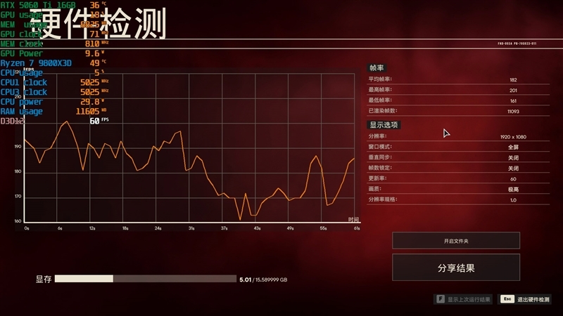 Blackwell的甜点来了!NVIDIA RTX 5060 Ti首发评测:8GB疯狂爆显存 16GB正好
