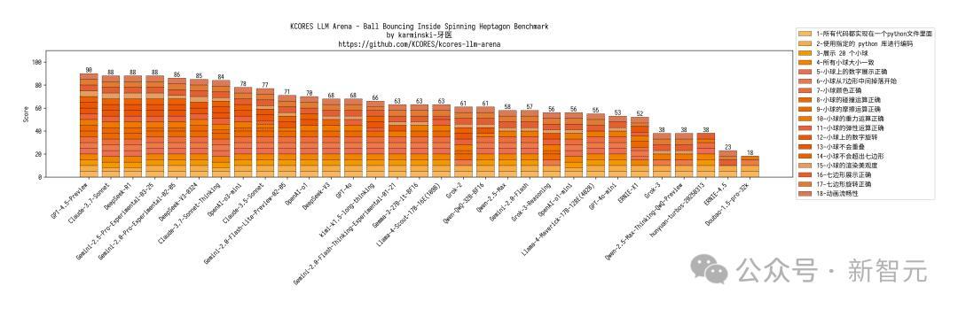 Llama 4全网首测来袭,3台Mac狂飙2万亿!多模态惊艳代码却翻车