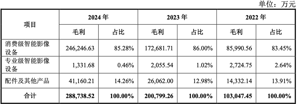 深圳,冲出一个智能硬件IPO!开盘暴涨285%,市值超730亿