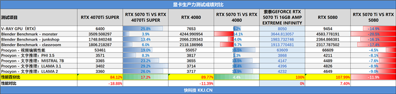 七彩虹iGame RTX 5070 Ti Vulcan OC显卡评测:一键提速降温、磁吸组件玩法多样