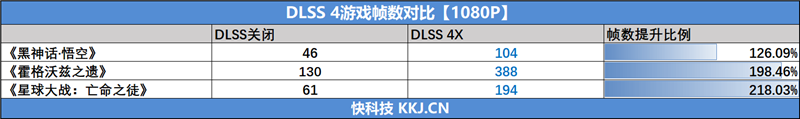 影驰RTX 5060魔刃显卡评测:SSF-Ready甜点 小型机箱也有不错的游戏性能