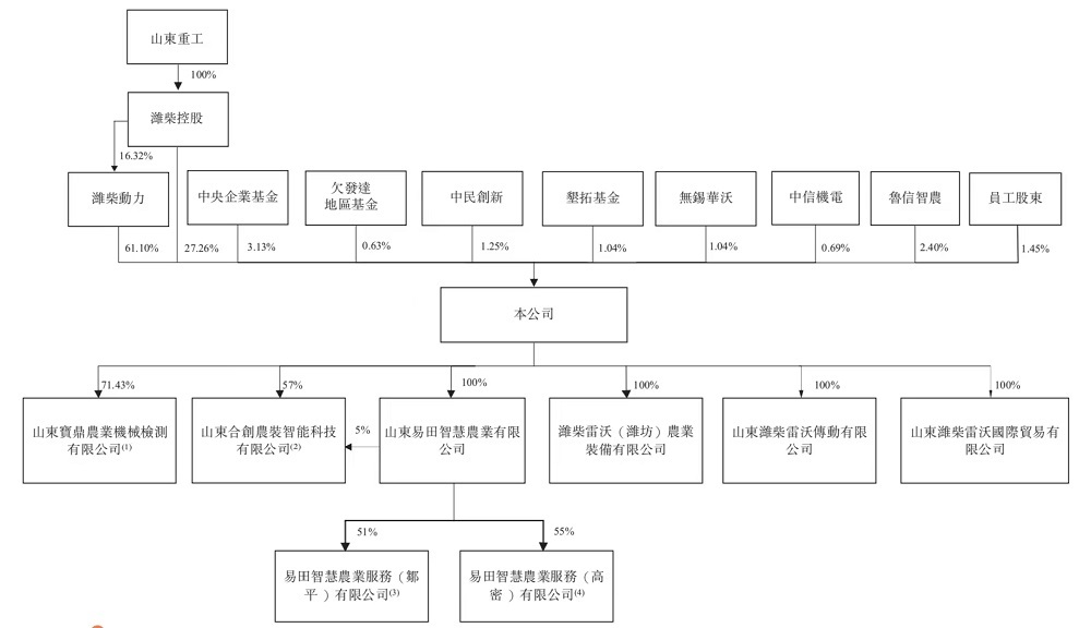 千亿巨头AI子公司赴港IPO:卖智能装备,年入174亿