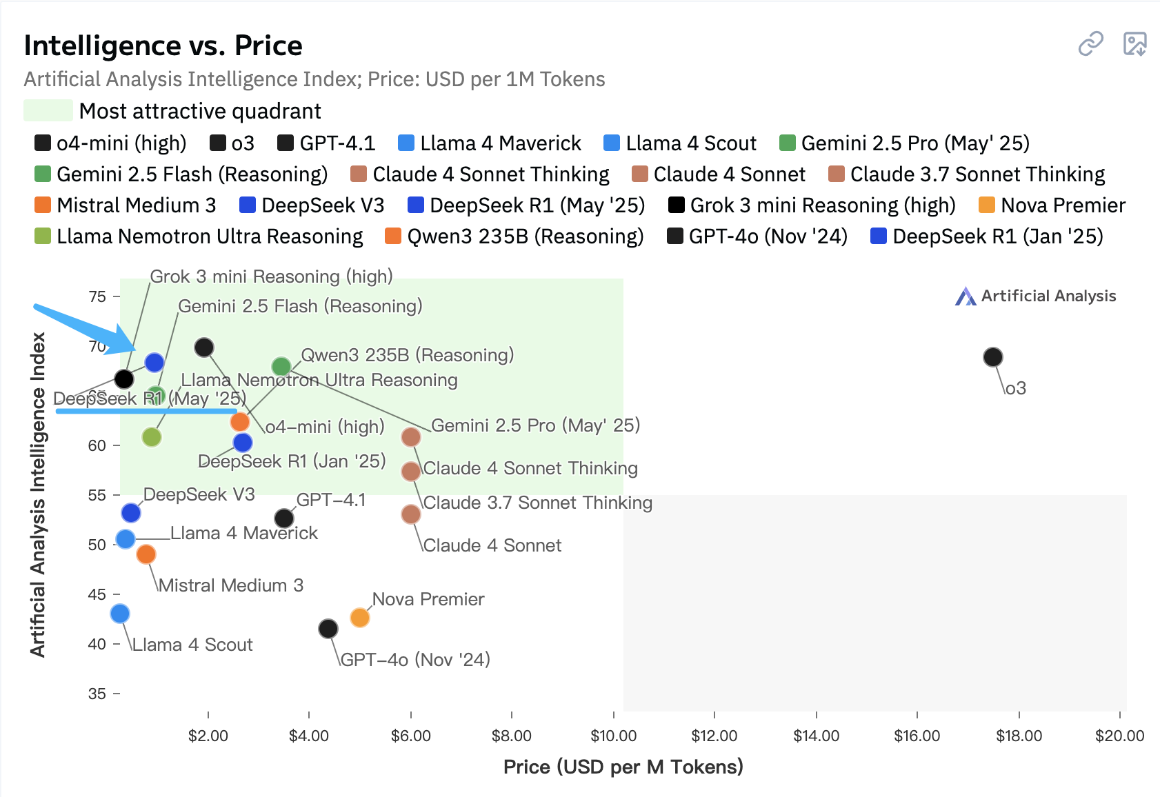 美国最新报告!DeepSeek成全球第二大AI实验室,OpenAI谷歌坐不住了