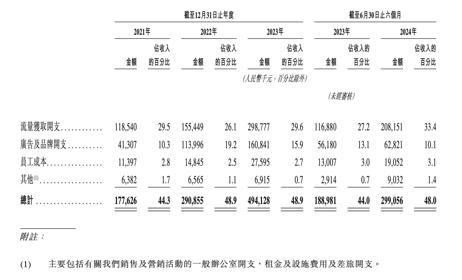 图片来源：招股书