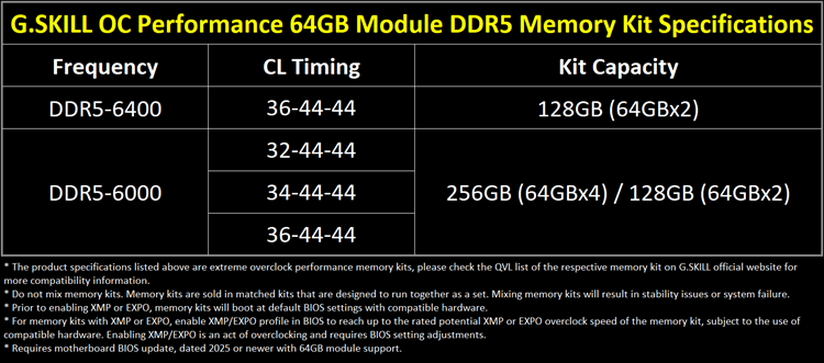 G.Skill-6400-and-6000-memory-kits.png