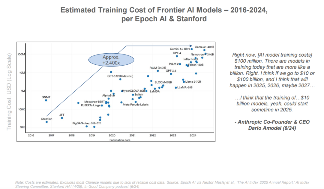 互联网女皇 AI 报告全解读:AI 劳动力暴涨 400%,这些人面临最大职业危机